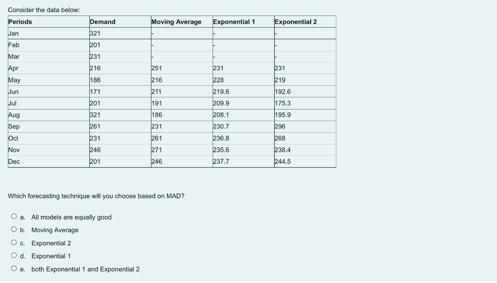 Consider the data below: Periods Moving Average