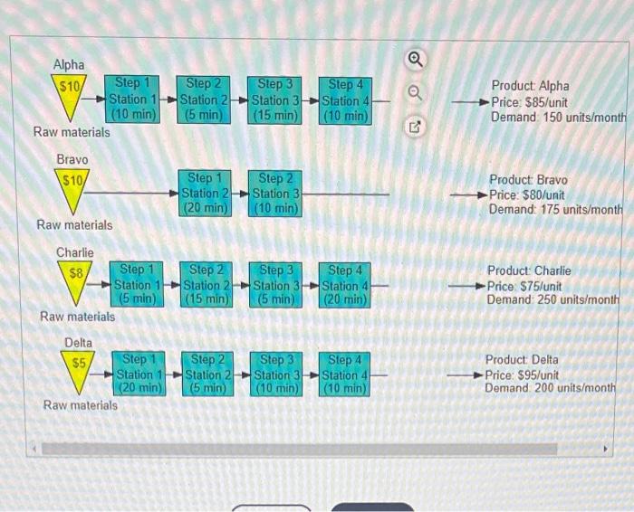 Alpha $10/ Step 1 Station 1 (10 min) Raw