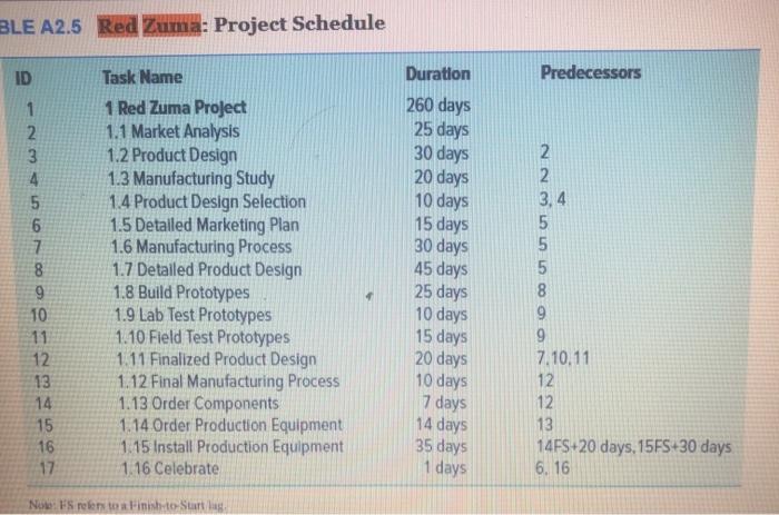 please help with the following: include the