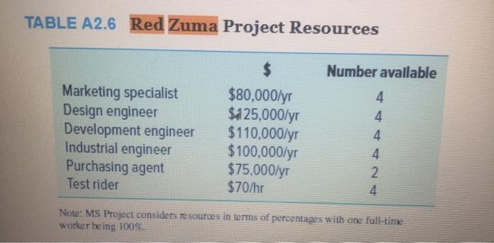 please help with the following: include the