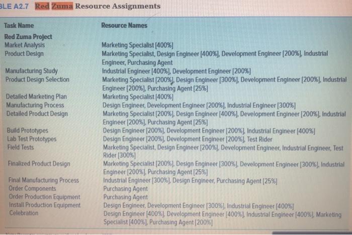 please help with the following: include the