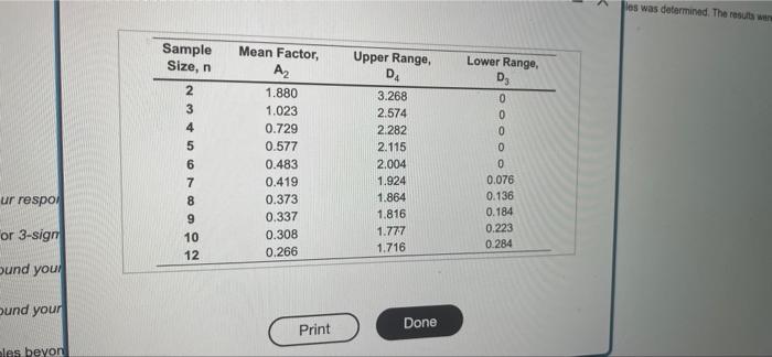 Twelve samples each containing five parts were
