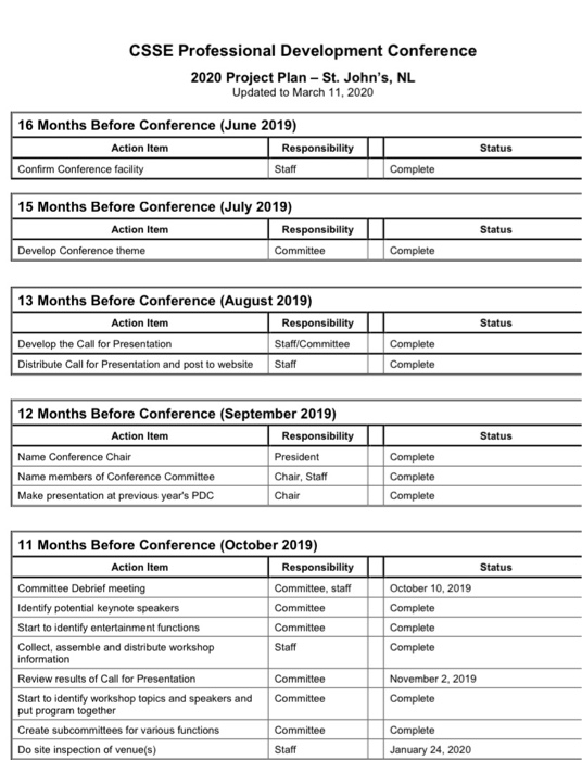 lay out the various action items in a timeline