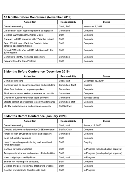 lay out the various action items in a timeline