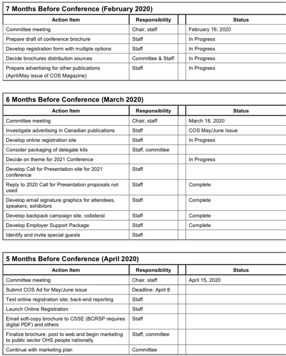 lay out the various action items in a timeline