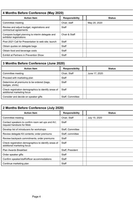 lay out the various action items in a timeline