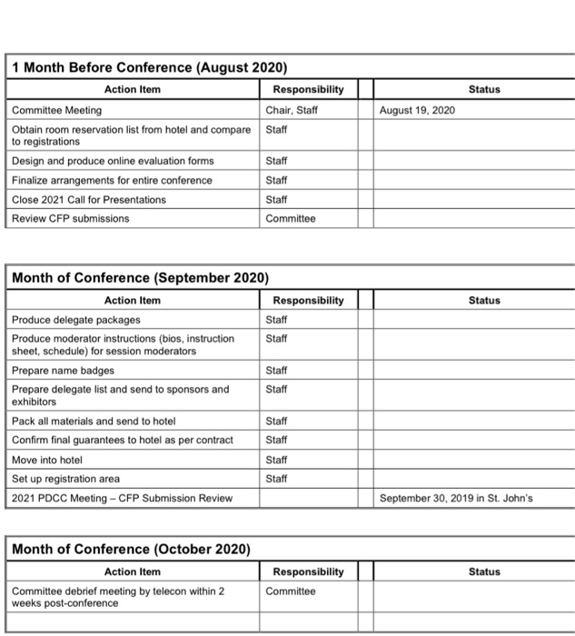 lay out the various action items in a timeline