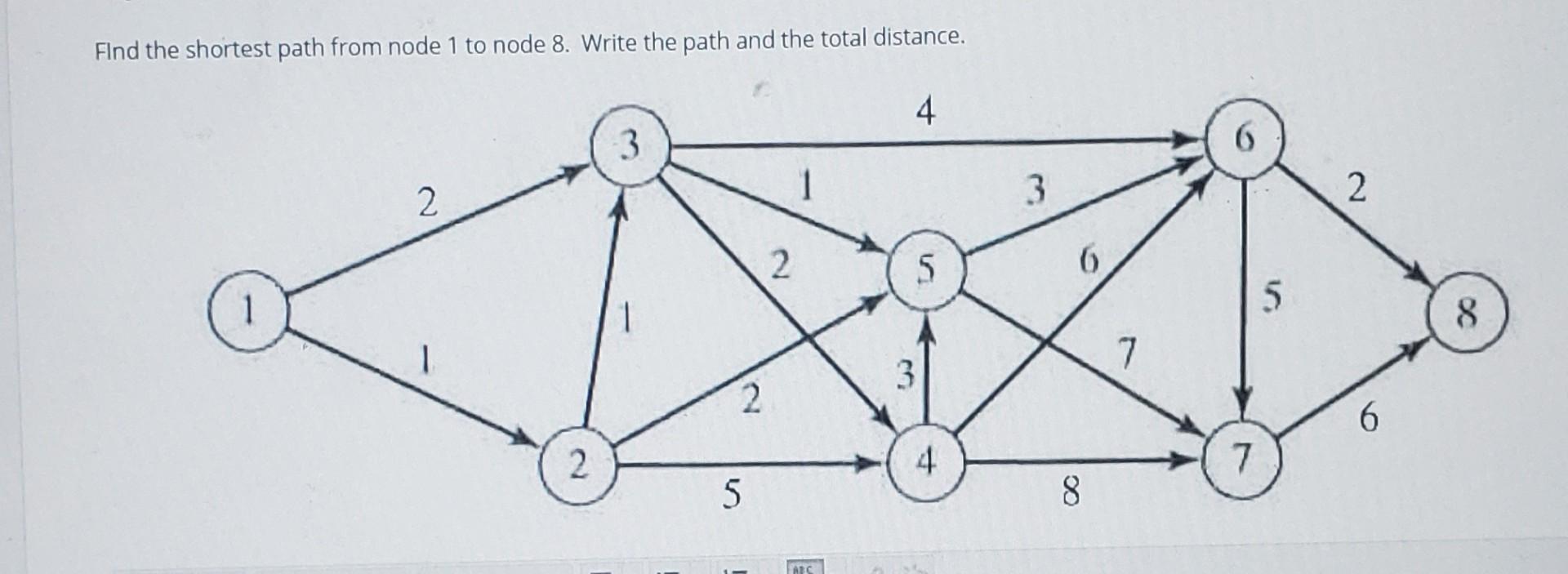 Find the shortest path from node 1 to node 8.