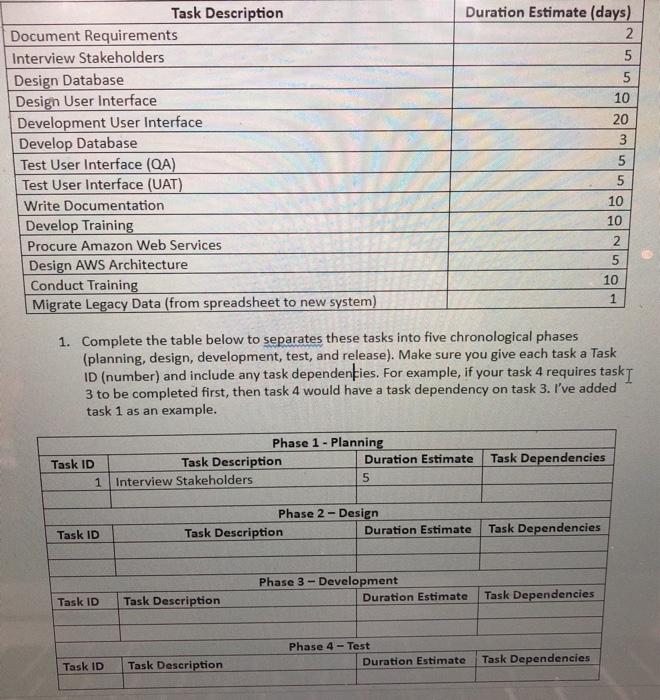 seperate into stages ! Task Description Document