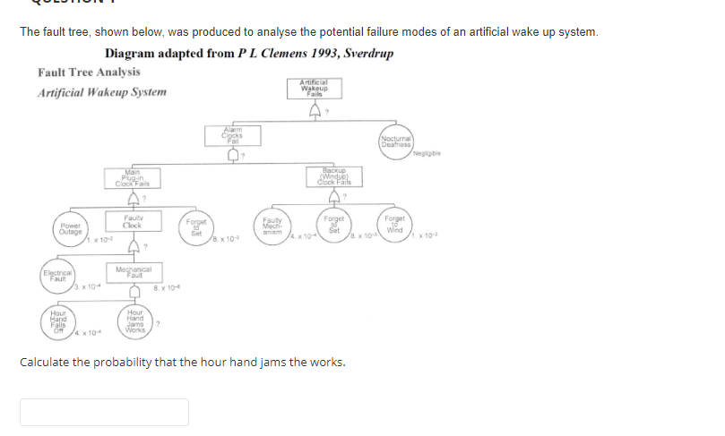 The fault tree, shown below, was produced to