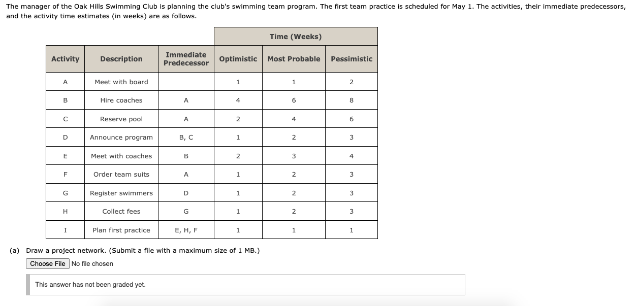 Need help with the wrong answers please The