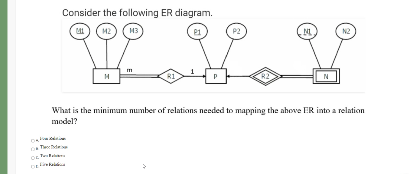 Consider the following ER diagram. M1 M2 M3 P1 P2