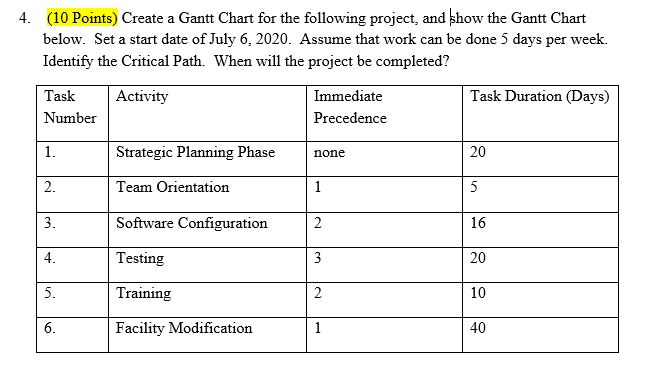 4. (10 Points) Create a Gantt Chart for the