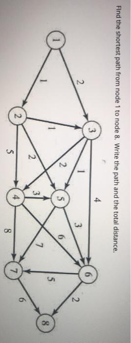 Find the shortest path from node 1 to node 8.