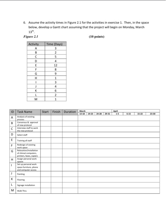 6. Assume the activity times in Figure 2.1 for