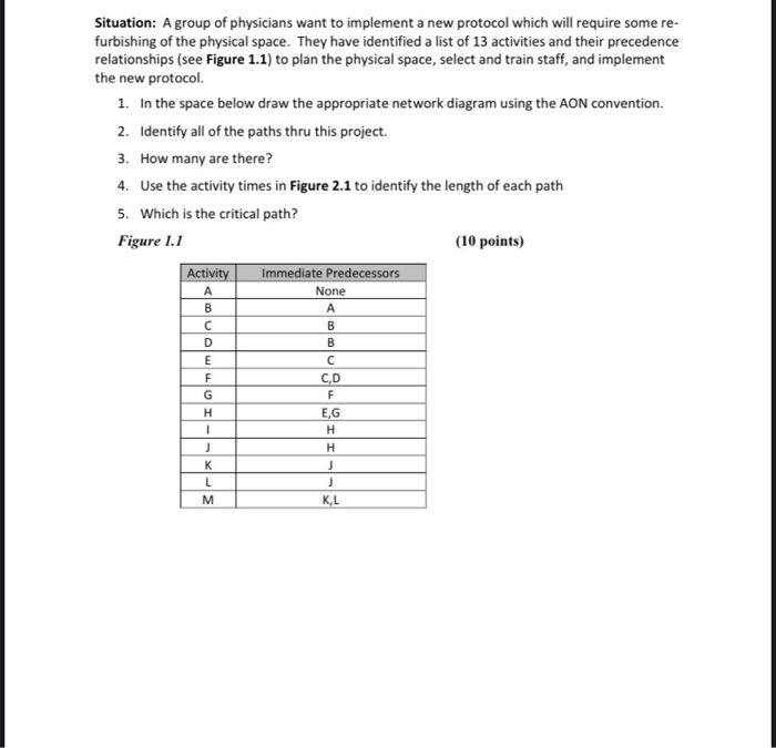 6. Assume the activity times in Figure 2.1 for