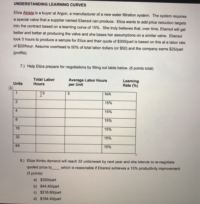 UNDERSTANDING LEARNING CURVES Eliza Abista is a