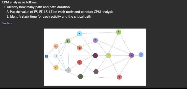 CPM analysis as follows: 1. identify how many