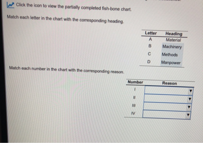 Click the icon to view the partially completed