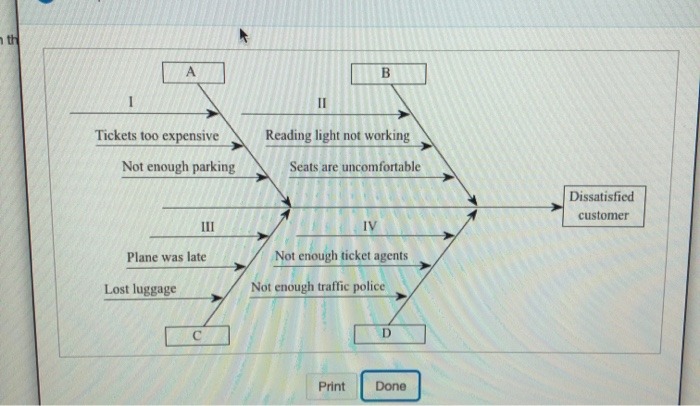 Click the icon to view the partially completed