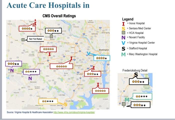 its data Management class i chose inova hospital
