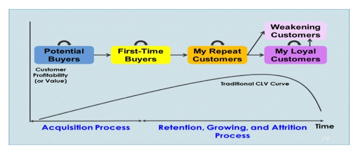 Case Example. Read following case and consider