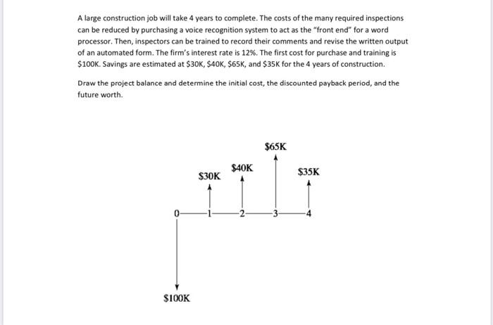 solve by excel A large construction job will take