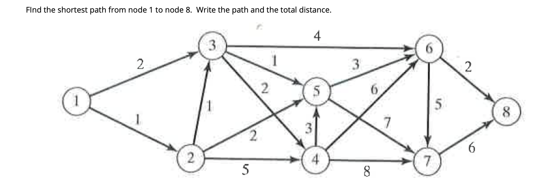 Find the shortest path from node 1 to node 8.