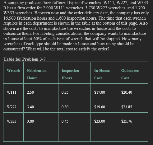 Solve the problem using excel and solver, and