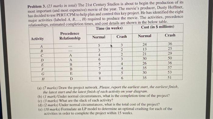 Problem 3. (23 marks in total) The 21st Century