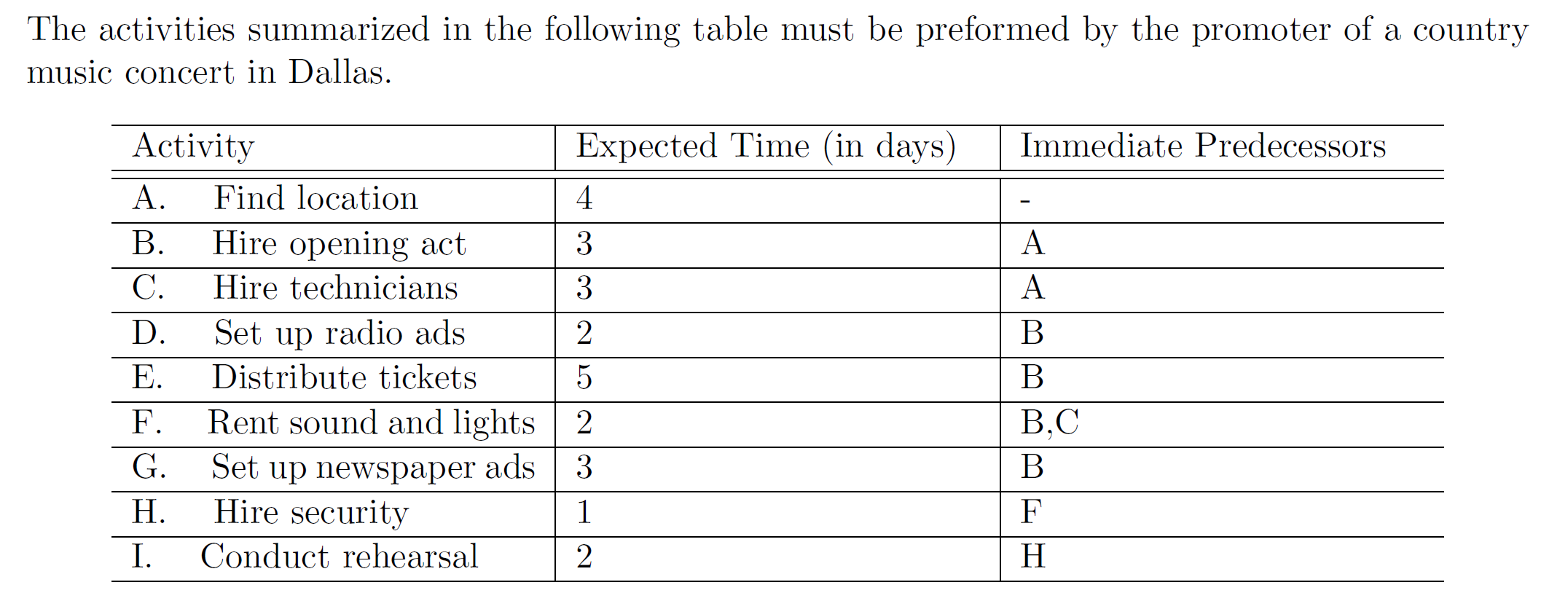 A -> B -> G A -> C -> F -> H -> I A -> B -> E A