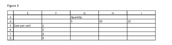 If the data table in Figure 3 is completed