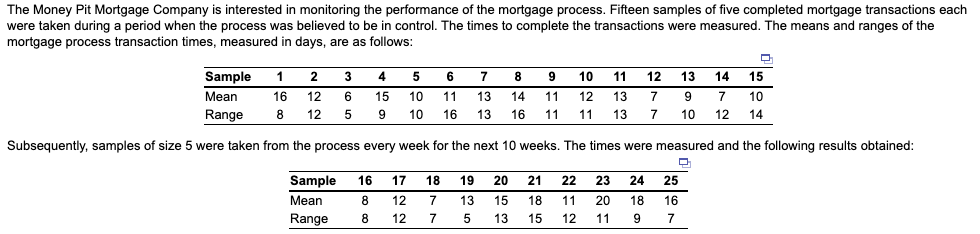 Solve: R chart & X chart, plots, control The