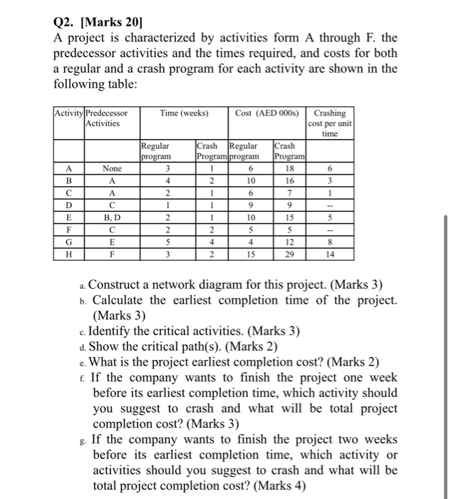 Q2. [Marks 20) A project is characterized by
