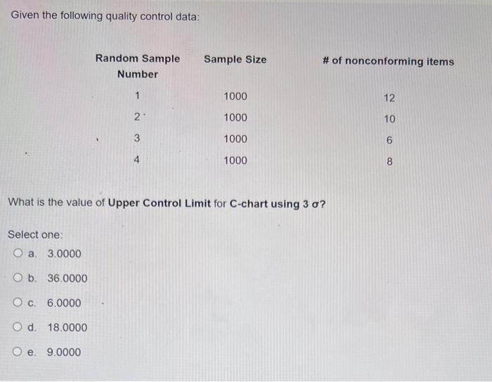 Given the following quality control data: What is