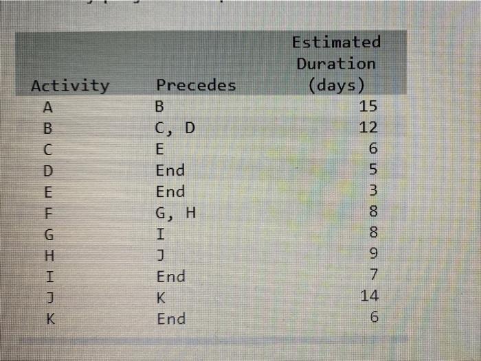 please help me correcting this question c-1. The