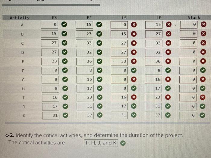 please help me correcting this question c-1. The