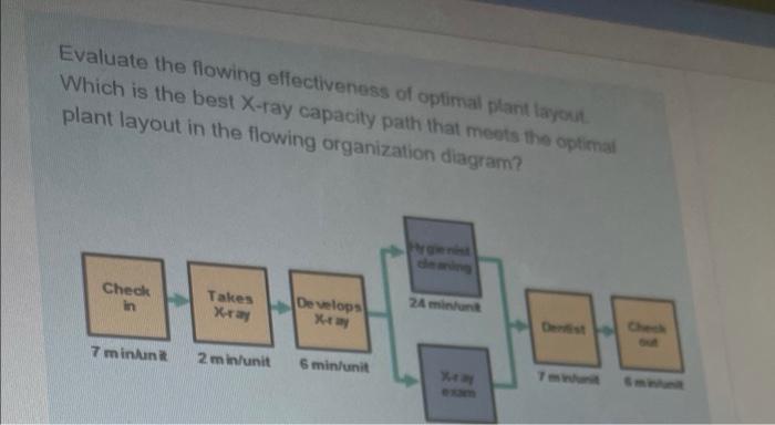Evaluate the flowing effectiveness of optimal