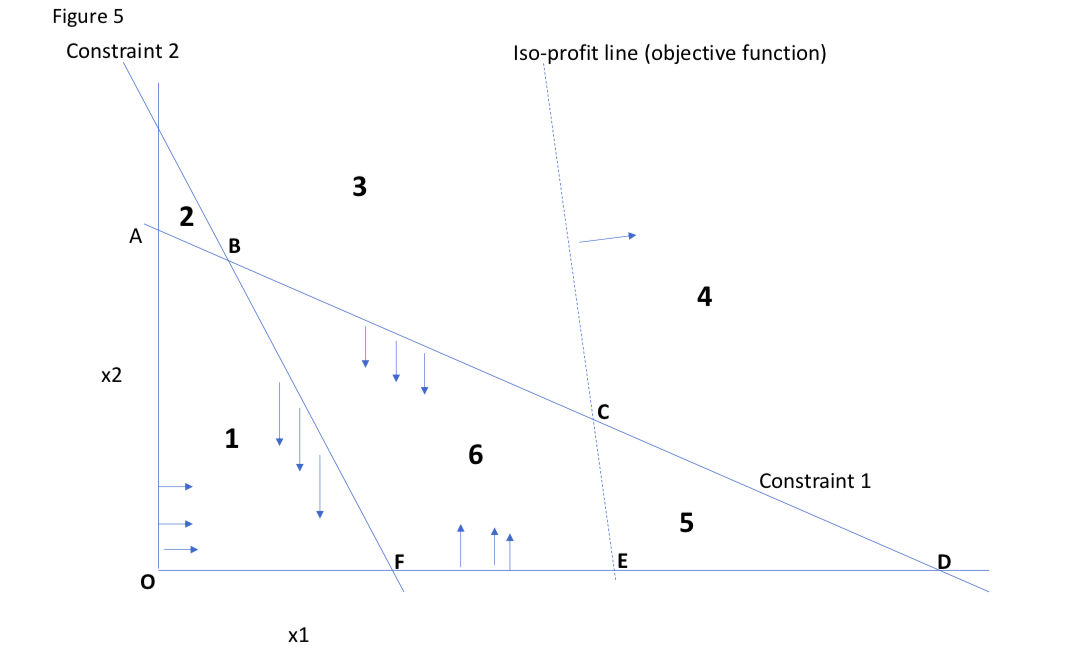24. For a problem with the same constraints as in