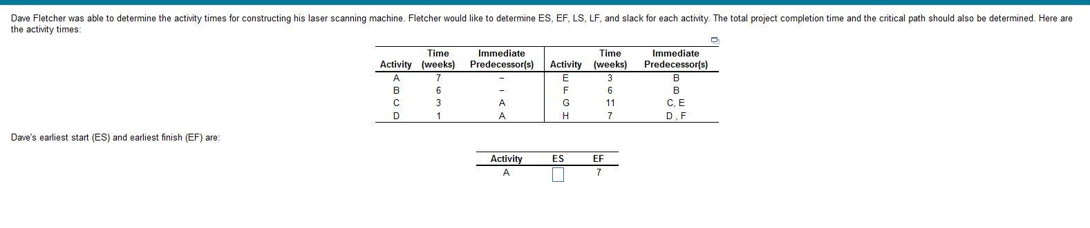 Dave Fletcher was able to determine the activity