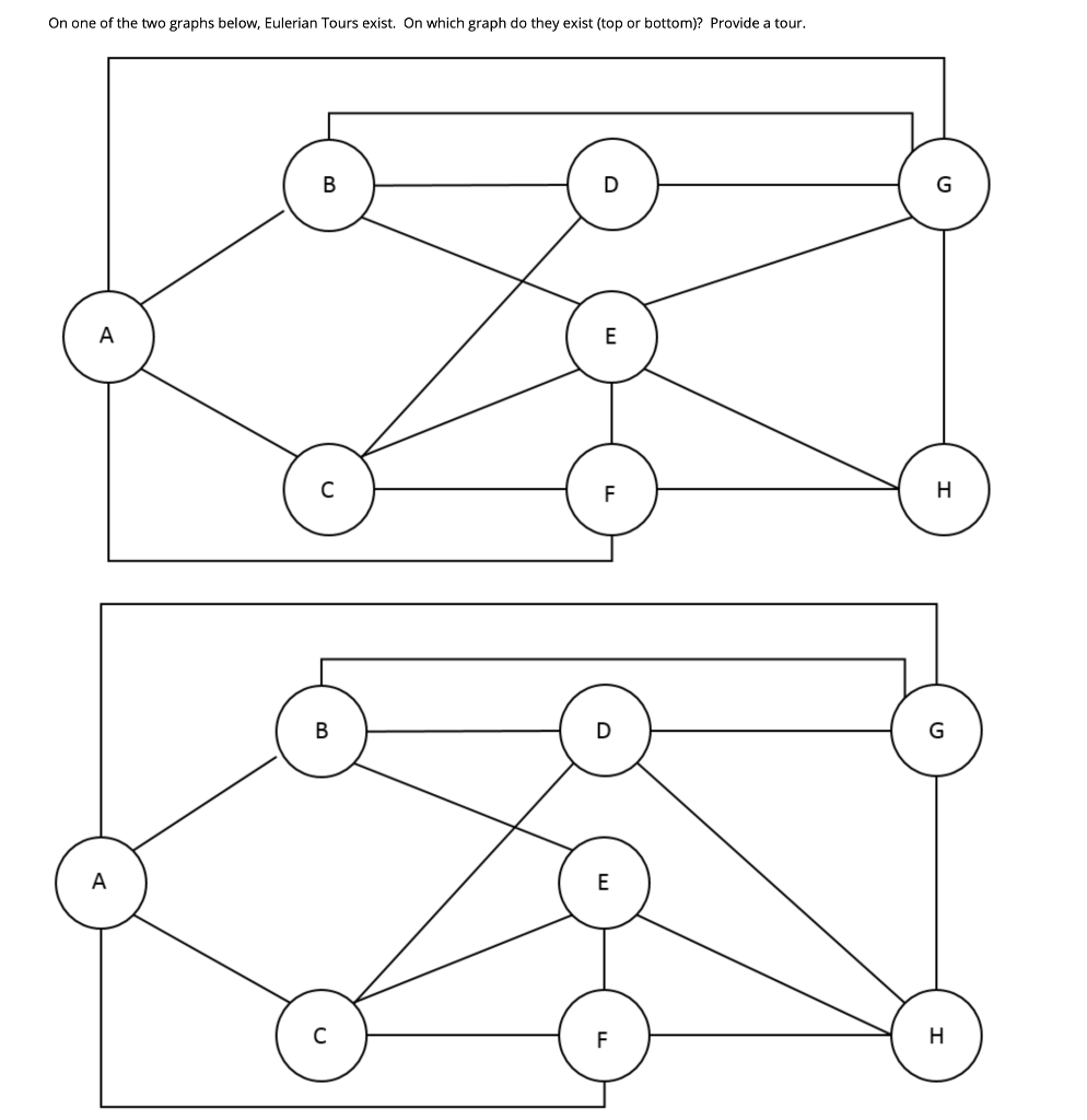 On one of the two graphs below, Eulerian Tours