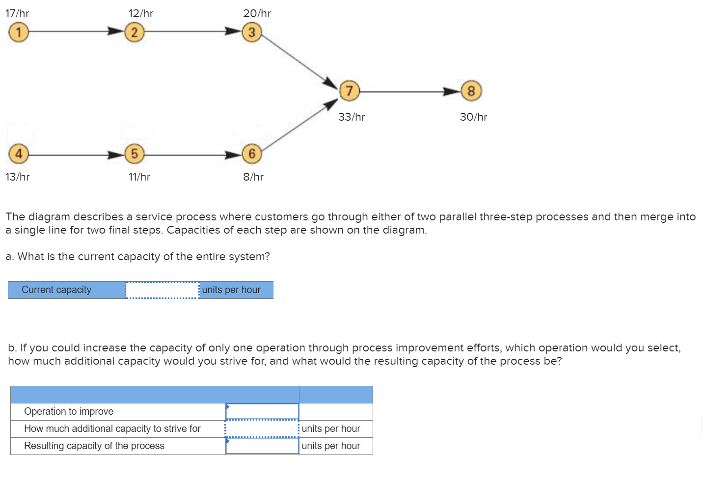 17/hr 12/hr 20/hr 3 7 33/hr 30/hr 5 13/hr 11/hr