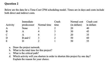 Question 2 Below are the data for a Time-Cost CPM