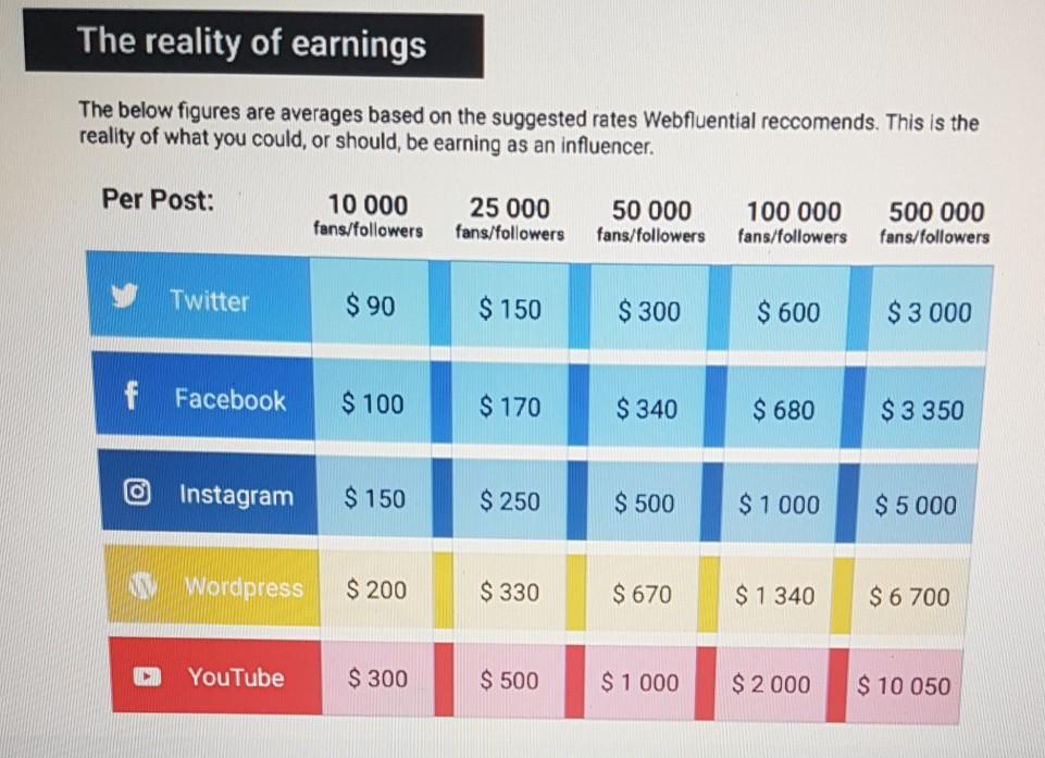 comparing these value with the same topic