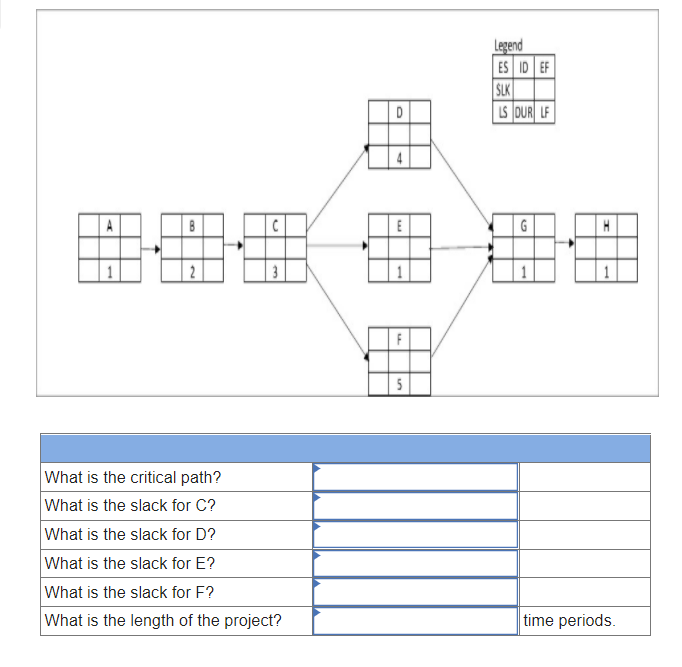 You are completing a group term paper. Given the