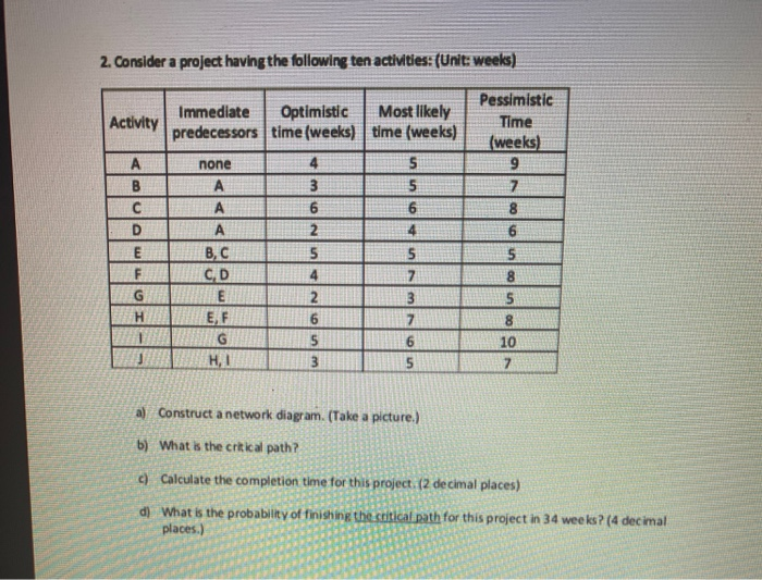 step by step 2. Consider a project having the