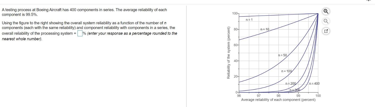 Question 1: Question 2: A testing process at