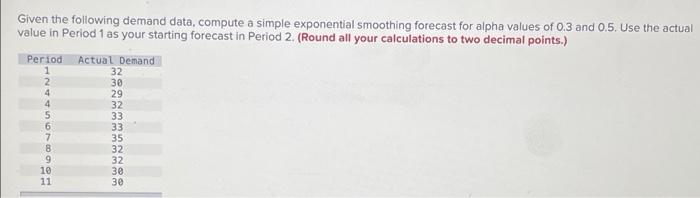 Given the following demand data, compute a simple