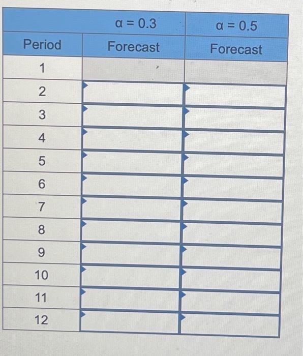 Given the following demand data, compute a simple