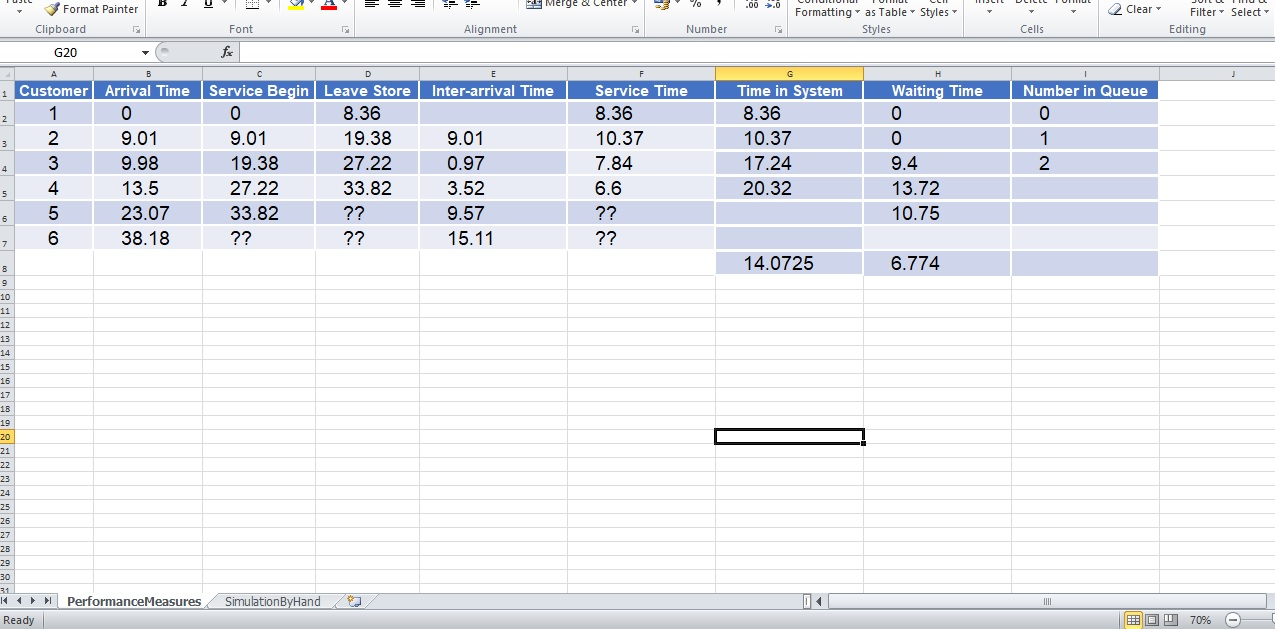 Complete the excel sheet to calculate average
